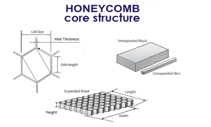 Aluminum Honeycomb Core Louver Light